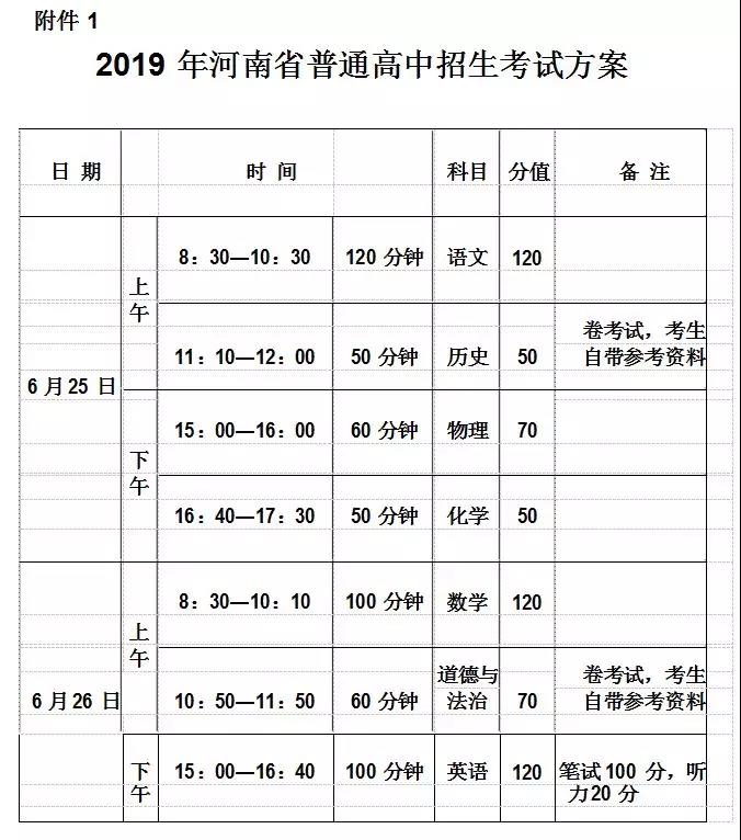 信阳市教育体育局关于做好 2019 年普通高中招生工作的意见