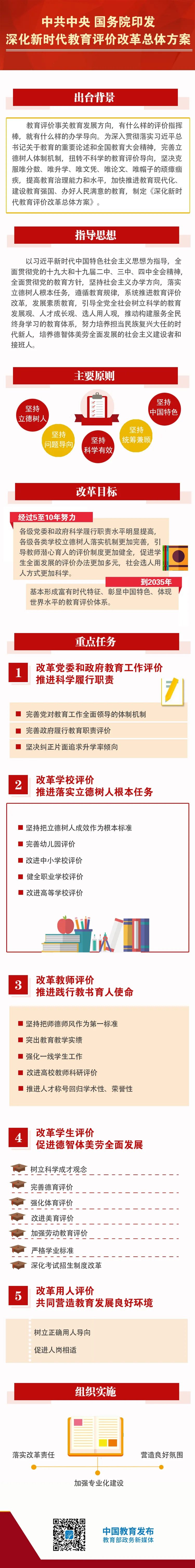 中共中央、国务院印发《深化新时代教育评价改革总体方案》全文解读