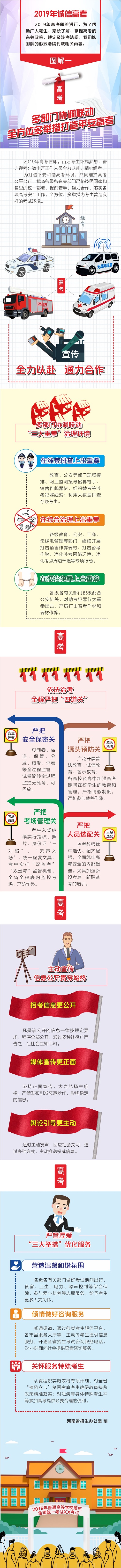 2019年诚信高考系列图解一