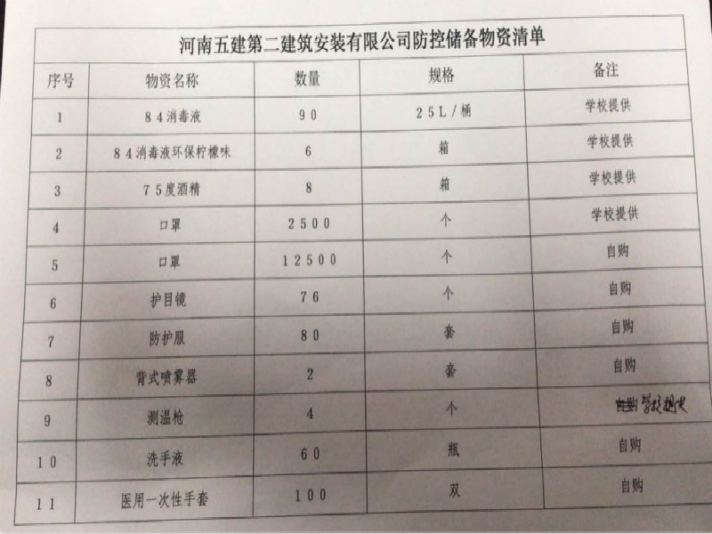 信阳高中“抓复工，抢进度”推进新校区扩建工程